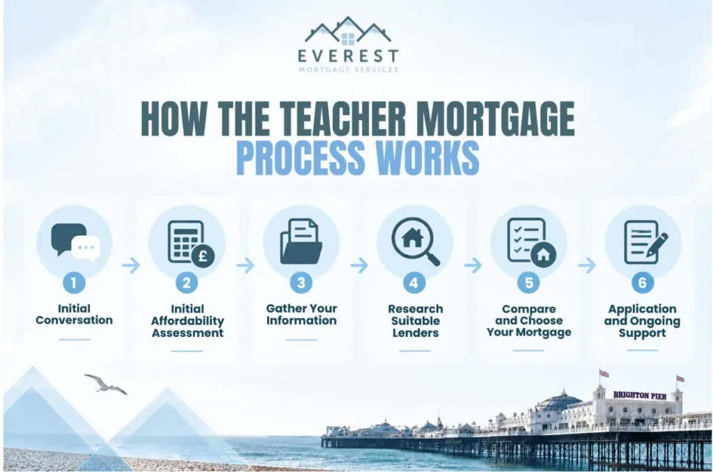 teacher-mortgage-advice